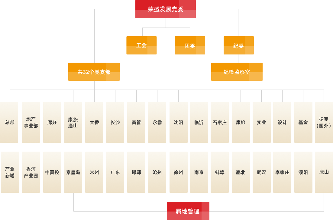 优德88(中国区)官方网站
